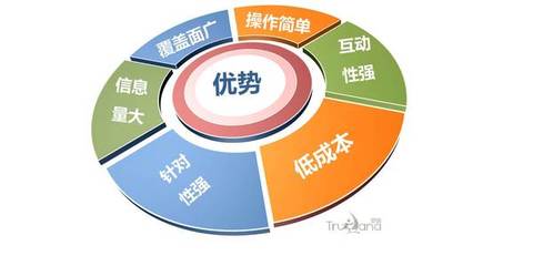 蘇州易搜品牌策劃 整合網絡推廣與營銷策劃，驅動企業增長