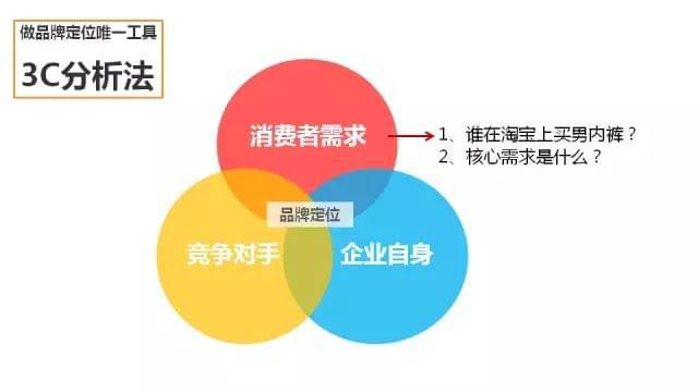 從藍(lán)圖到現(xiàn)實(shí) 一份價(jià)值60萬(wàn)的品牌營(yíng)銷策劃案如何落地