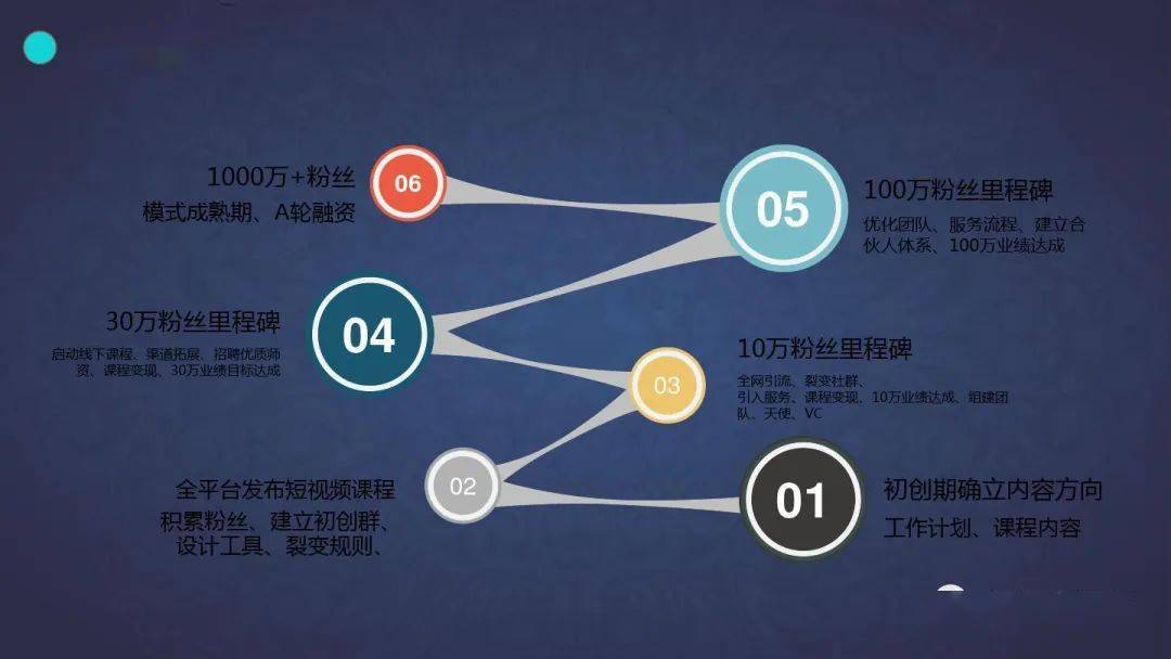 營銷|| 抖音品牌營銷方案ppt_汽車_網