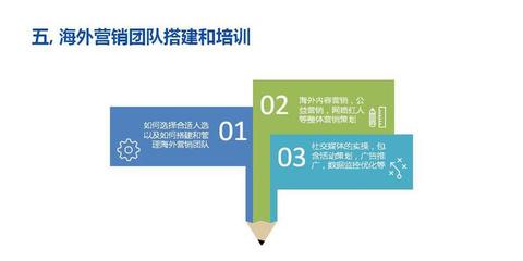 海外品牌營銷策劃 從本地化到全球化共鳴的進階之路