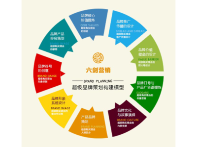 海曙區品質企業營銷策劃服務報價解析——以東晨品牌為例