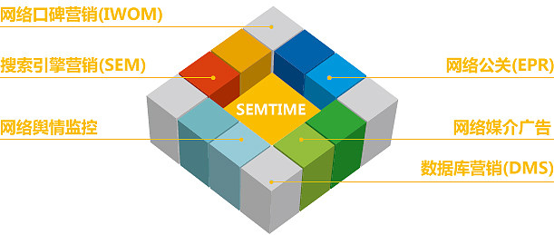 SEMTIME互動營銷 新時代品牌網絡營銷策劃的創新與實踐