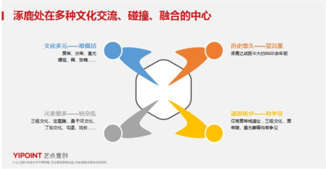 藝點商業策劃 從命名到品牌全案的整合營銷之道
