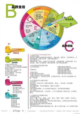 品牌營(yíng)銷策劃總監(jiān)求職簡(jiǎn)歷