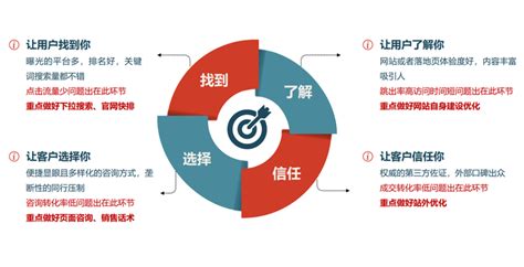 產(chǎn)品營(yíng)銷推廣方式的系統(tǒng)化解析與英文縮寫(xiě)概覽